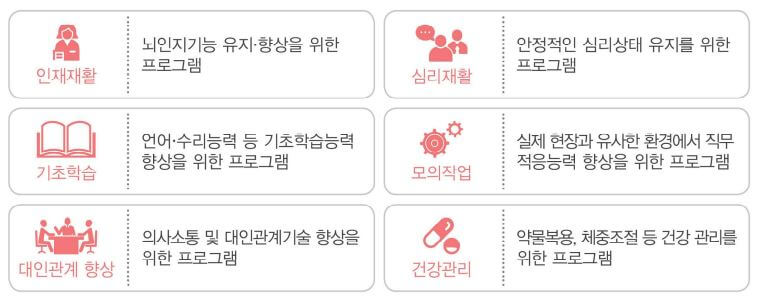 장애인직업