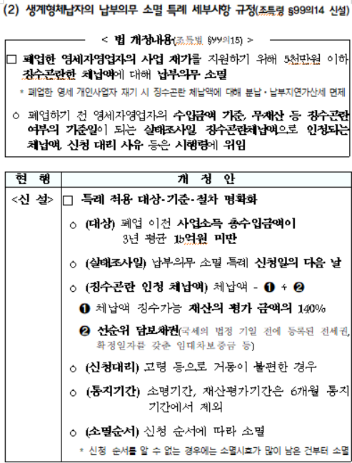 생계형체납자의 납부의무 소멸 특례 세부사항 규정