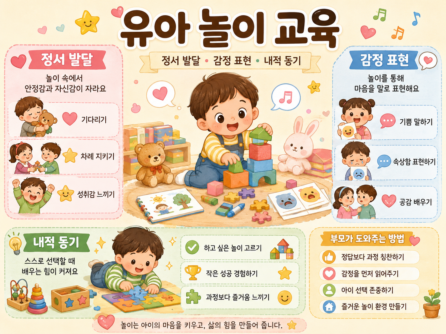 유아 놀이 교육
