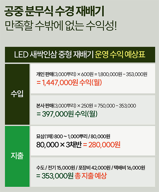 여자창업-하늘농원-LED새싹인삼중형재배기