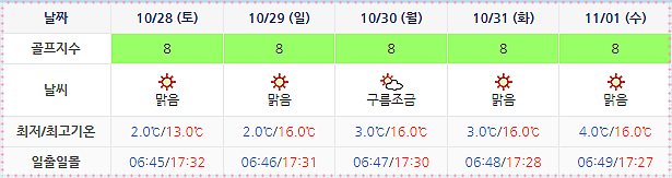 알펜시아CC 날씨 (실시간 정보는 여기 클릭!)