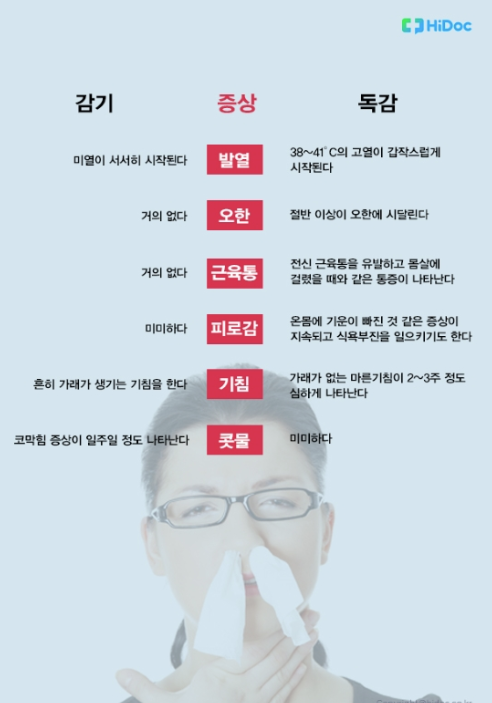 A형 독감 증상과 예방! 감기와 다른 점, 그리고 추천 음식
