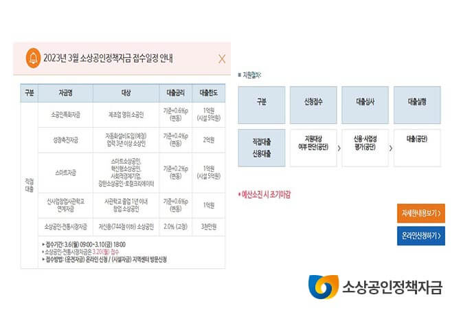 2023년 3월 소상공인정책자금 직접대출 신청방법 (+접수일정)