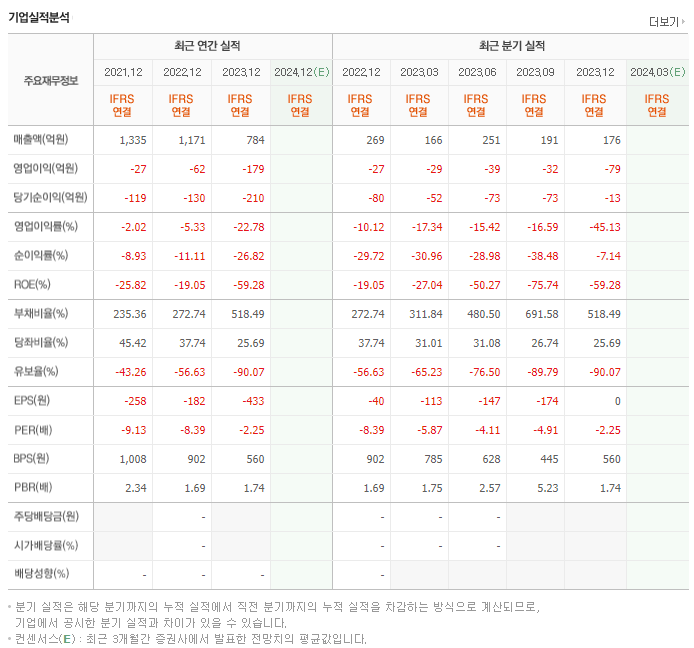 KR모터스_실적