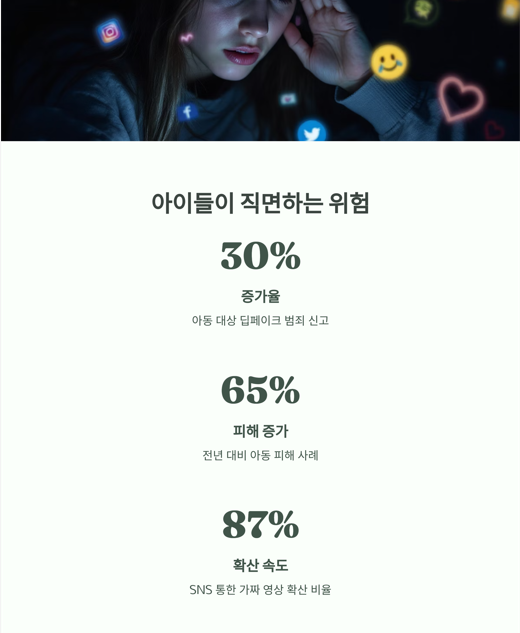 아이들이 직면하는 위험