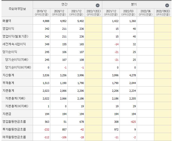 애플페이 대장주