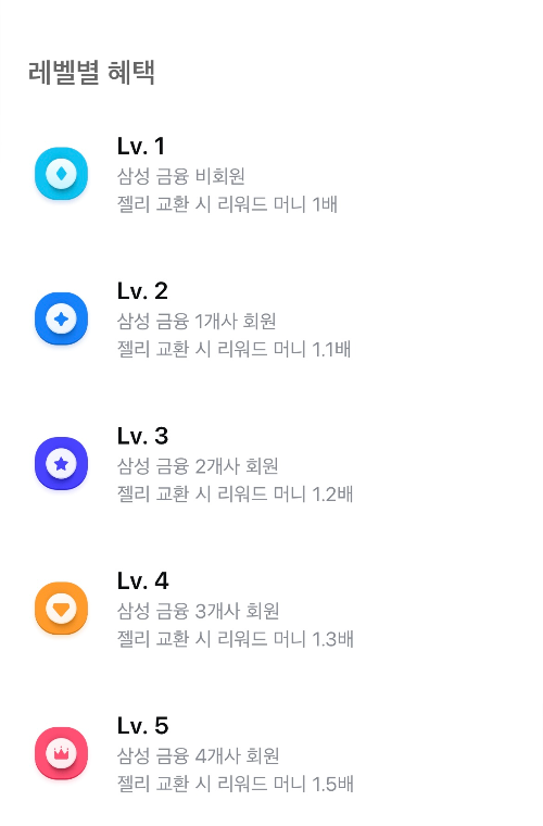레벨별 혜택