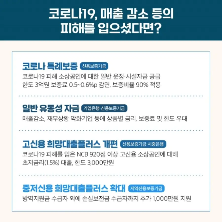 코로나19, 매출 감소 등의 피해를 입으셨다면?