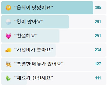 대박물갈비-후기