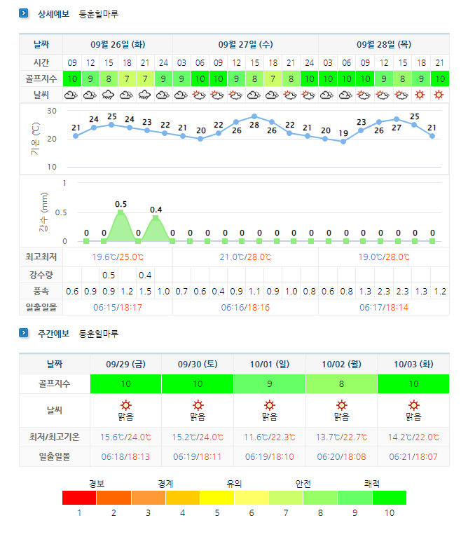 동훈힐마루CC 날씨 (실시간 정보