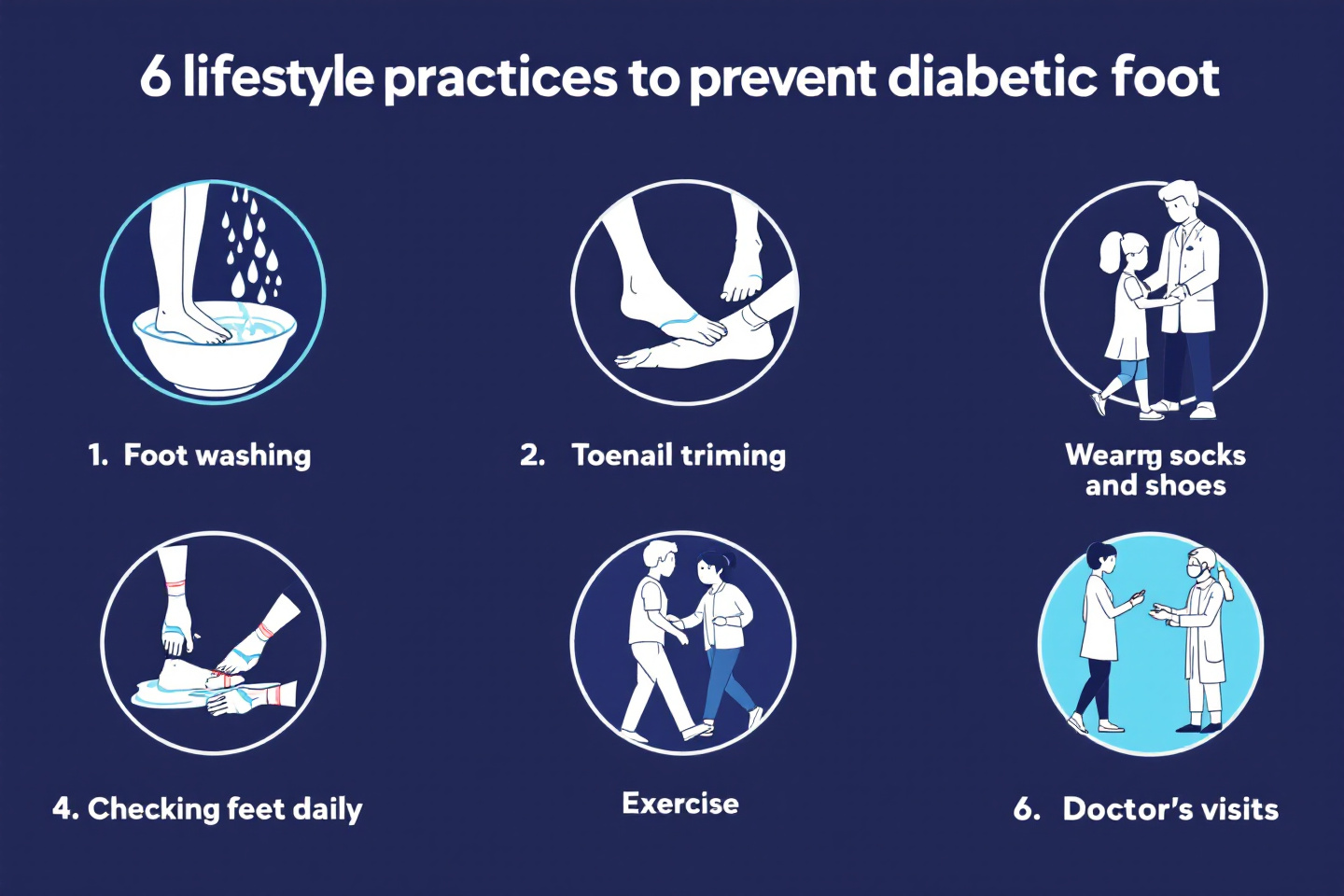 당뇨발 예방을 위한 6가지 생활 수칙을 요약한 인포그래픽"