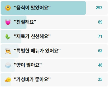 본점이강순실비집-후기