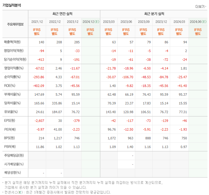 디와이디_실적