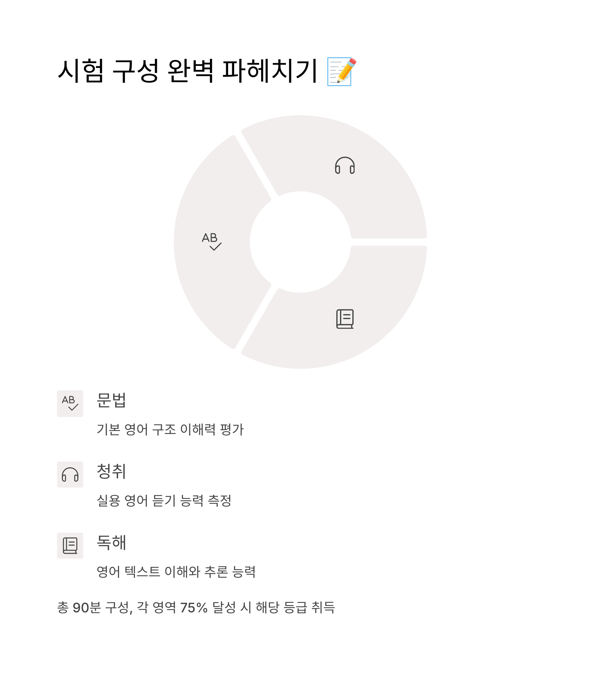 시험 구성과 유형 분석