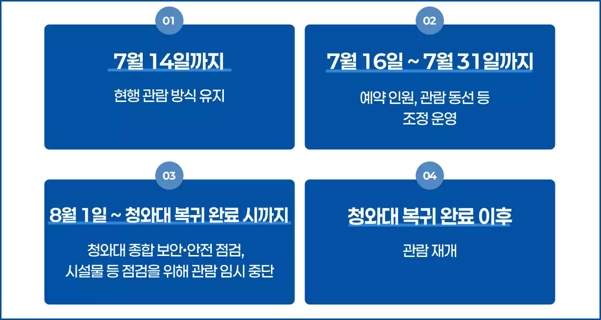 청와대 관람일정