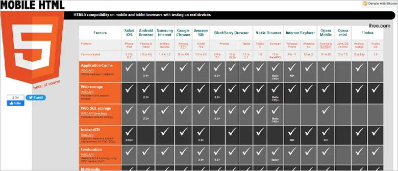 모바일 브라우저별 HTML5 호환성 확인 사이트
