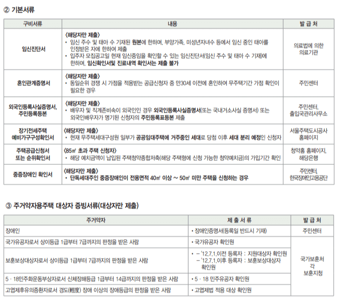 기본서류