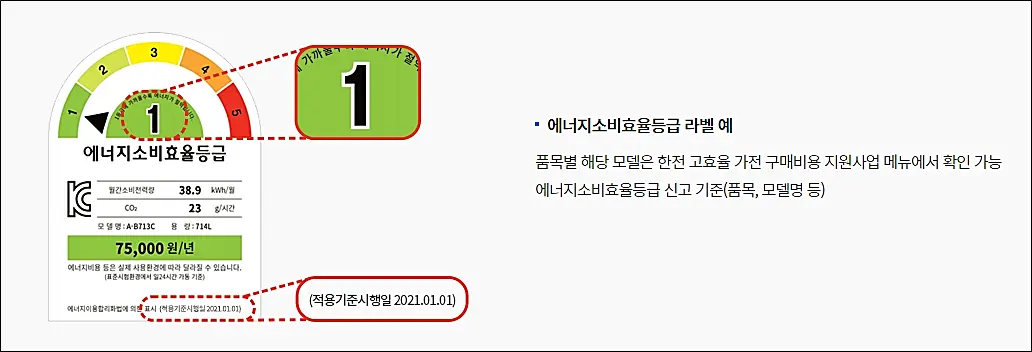 에너지소비효율등급-적용기준시행일
