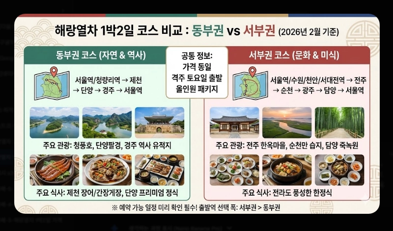 해랑열차 1박2일 가격 [코스별 차이] 예약 꿀팁 및 객실 서비스 포함 내역 정리