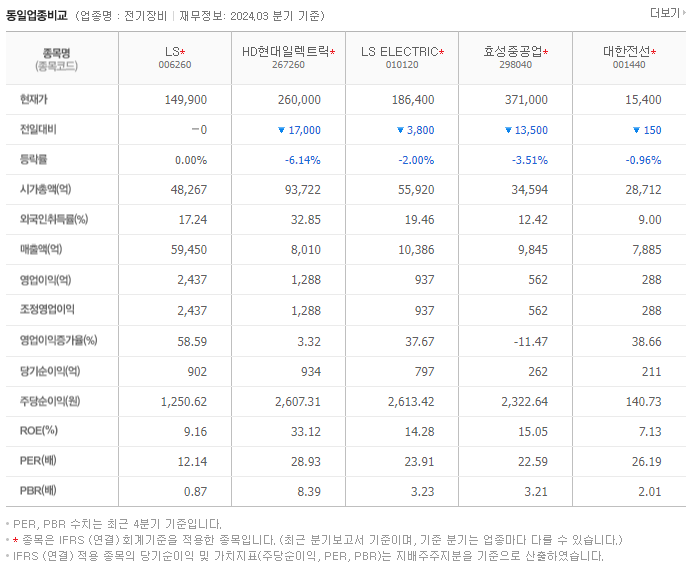 LS_동종업비교자료