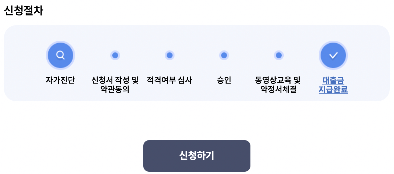 신용회복위원회