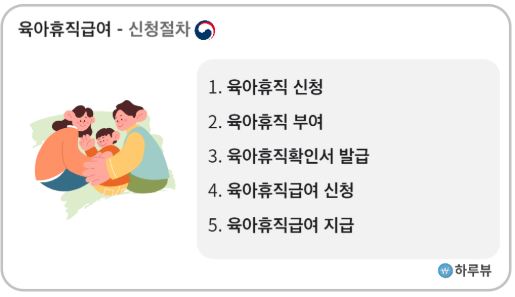 육아휴직 기간