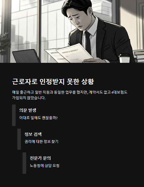 근로자로 인정받지 못한 상황