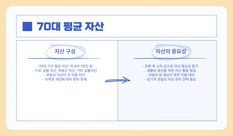 70대 평균 자산 얼마? 순자산/중위자산/평균 소득 및 생활비 총정리