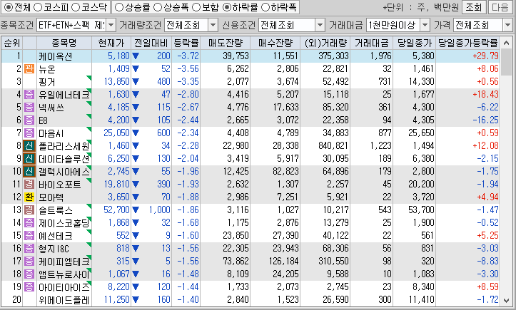 시간외 단일가 특징주