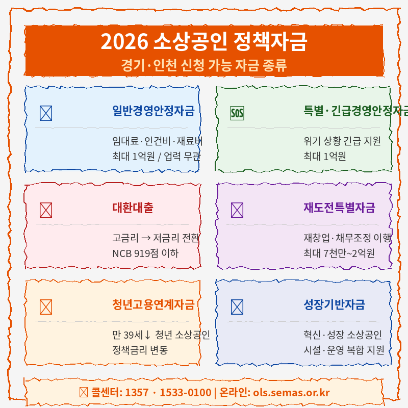 2026 경기 인천 소상공인 정책자금 관련 포스트 이미지