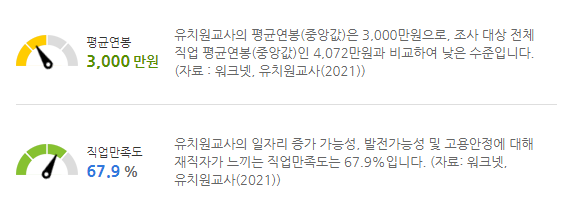 평균연봉