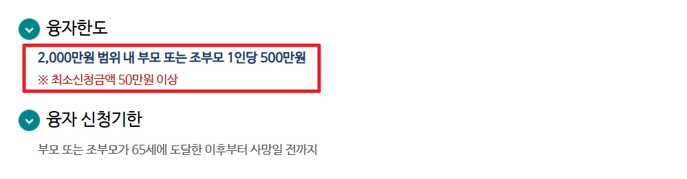 생활안정자금 융자신청 신청자격,융자한도