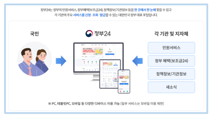 소득금액증명원 인터넷 발급 및 발급방법 발급처 발급시기 안내