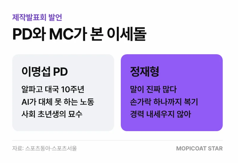 제작발표회 주요 발언 정리