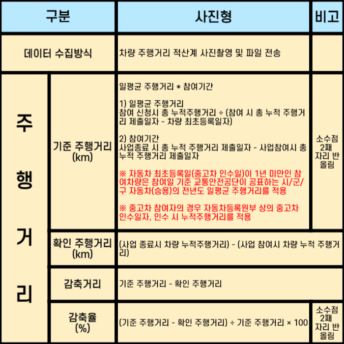 산정기준