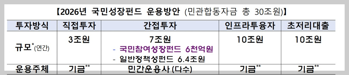국민성장펀드