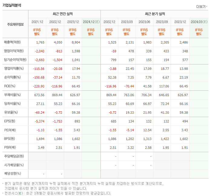 에어부산_실적