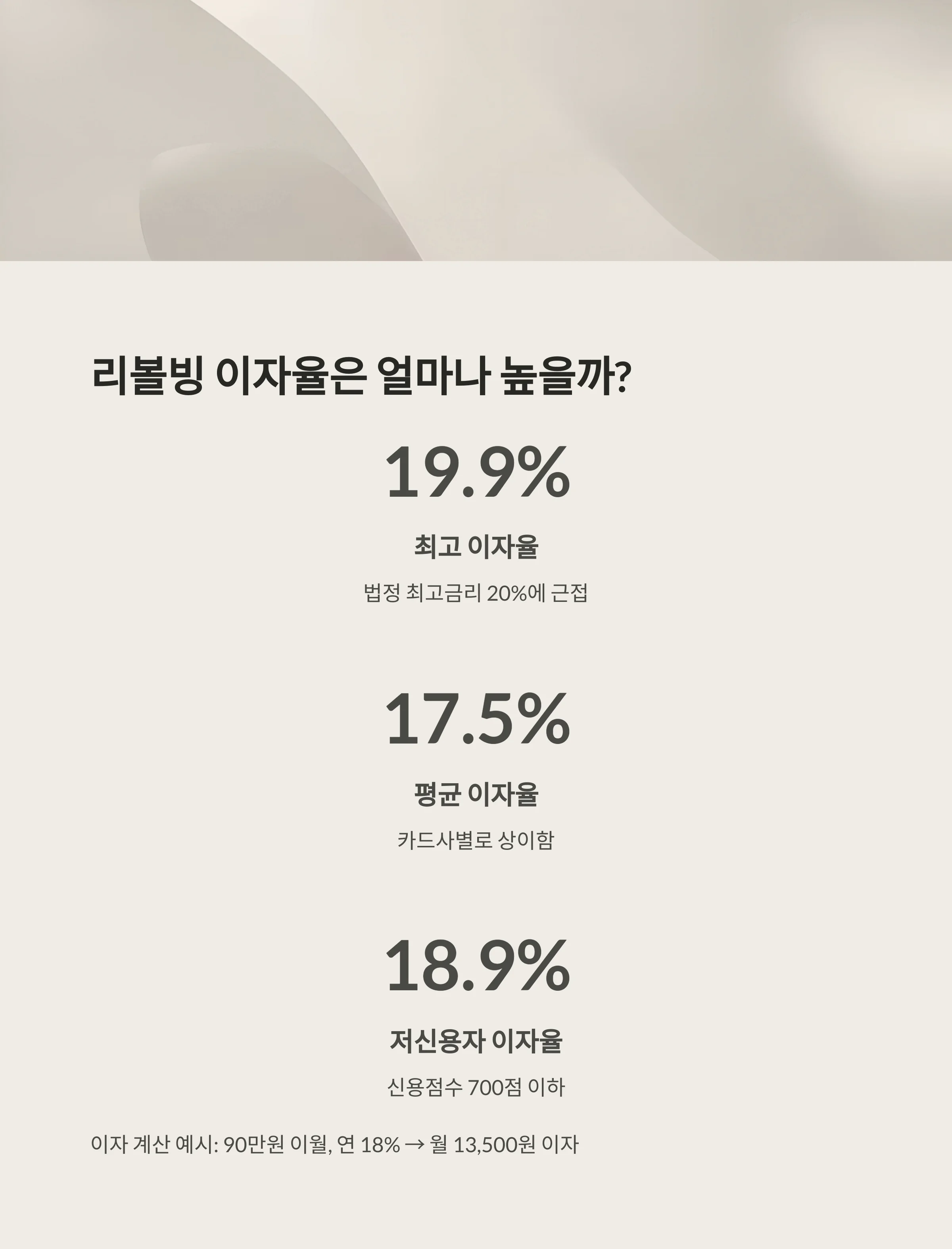 리볼빙 서비스 이자율, 신용점수 영향, 위험성