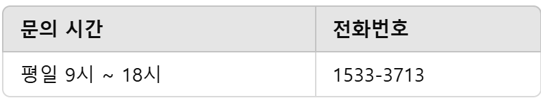 디지털 원패스 이용문의 표