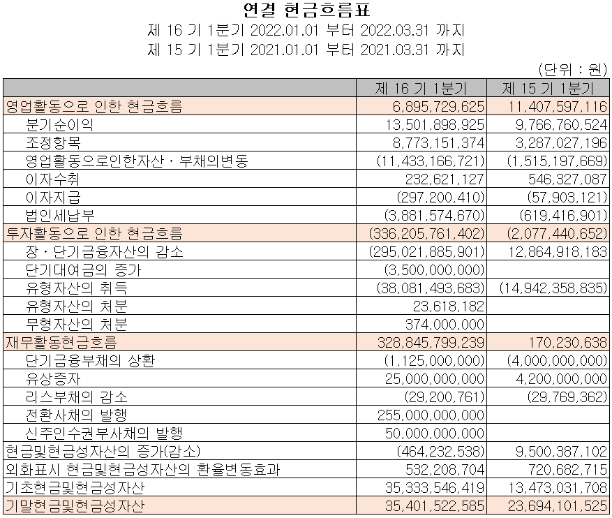 천보 - 현금흐름표