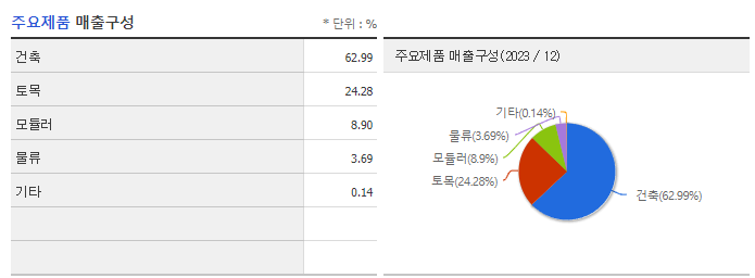 범양건영_주요제품