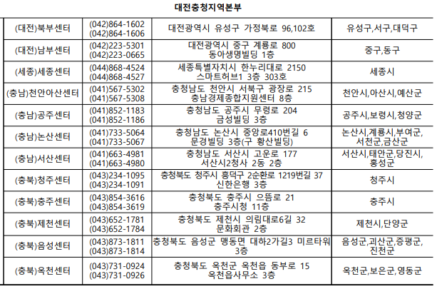 손실보상 선지급