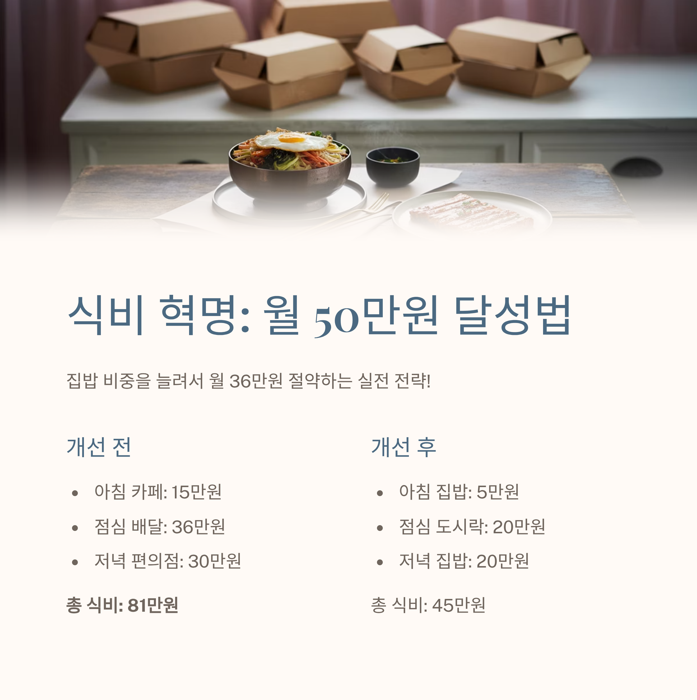 생활비 관리법 식비 줄이기 팁