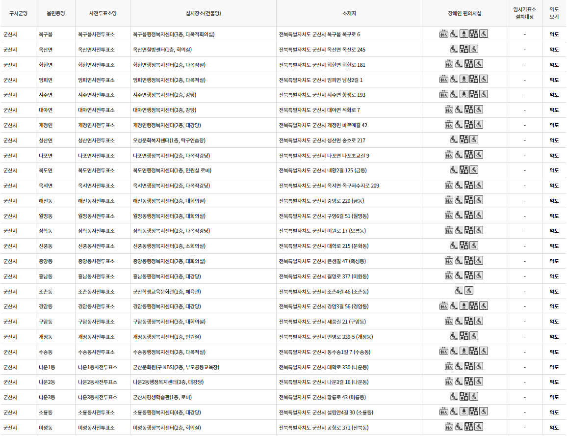 군산시 대통령선거 사전투표 투표장소 투표소 위치 투표 방법