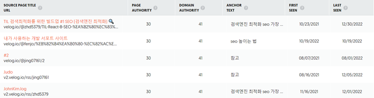 1. 경쟁사 링크 연구 이미지