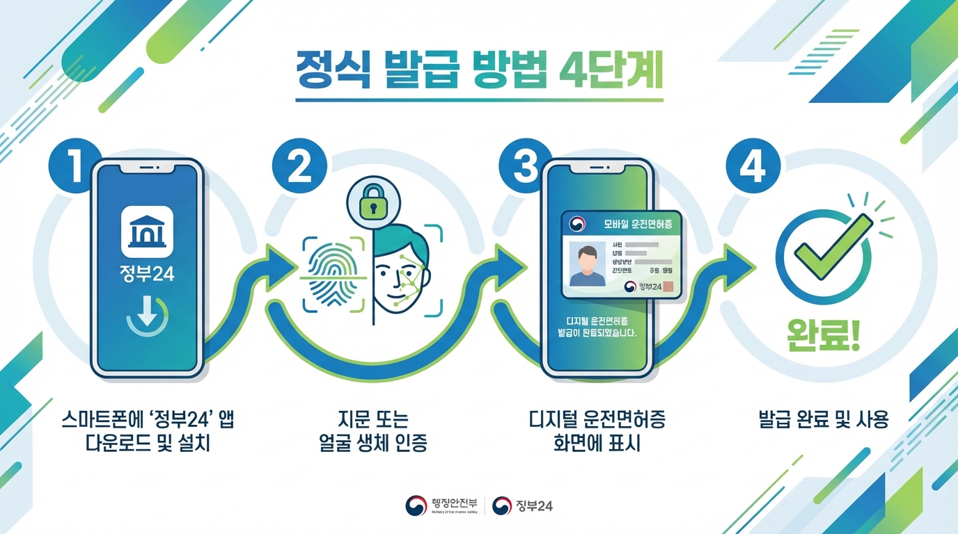 디지털 운전면허증 발급 방법