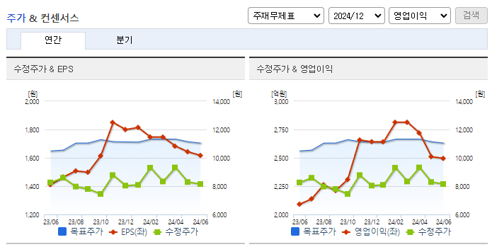 넥센타이어_컨센서스