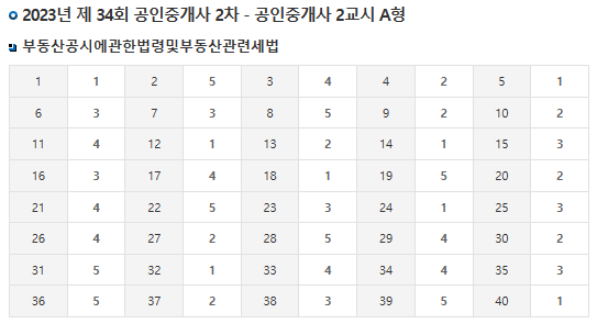 34회 공인중개사 시험 가답안 2차 부동산공시법