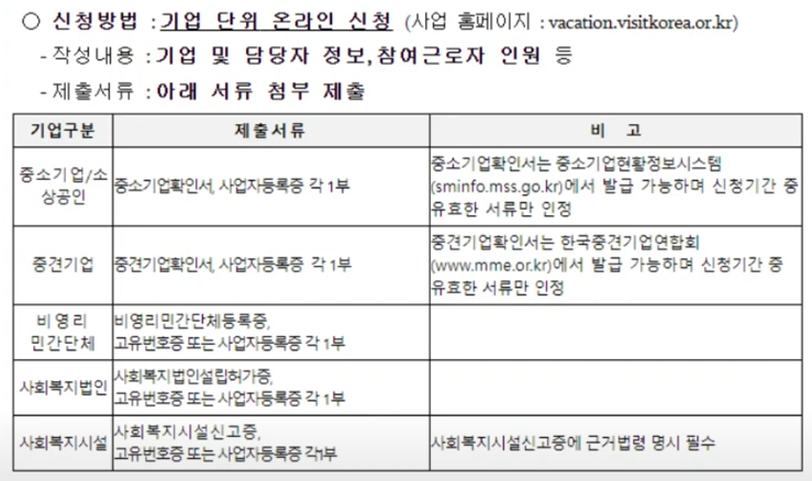 근로자 휴가 지원 사업처별 제출서류