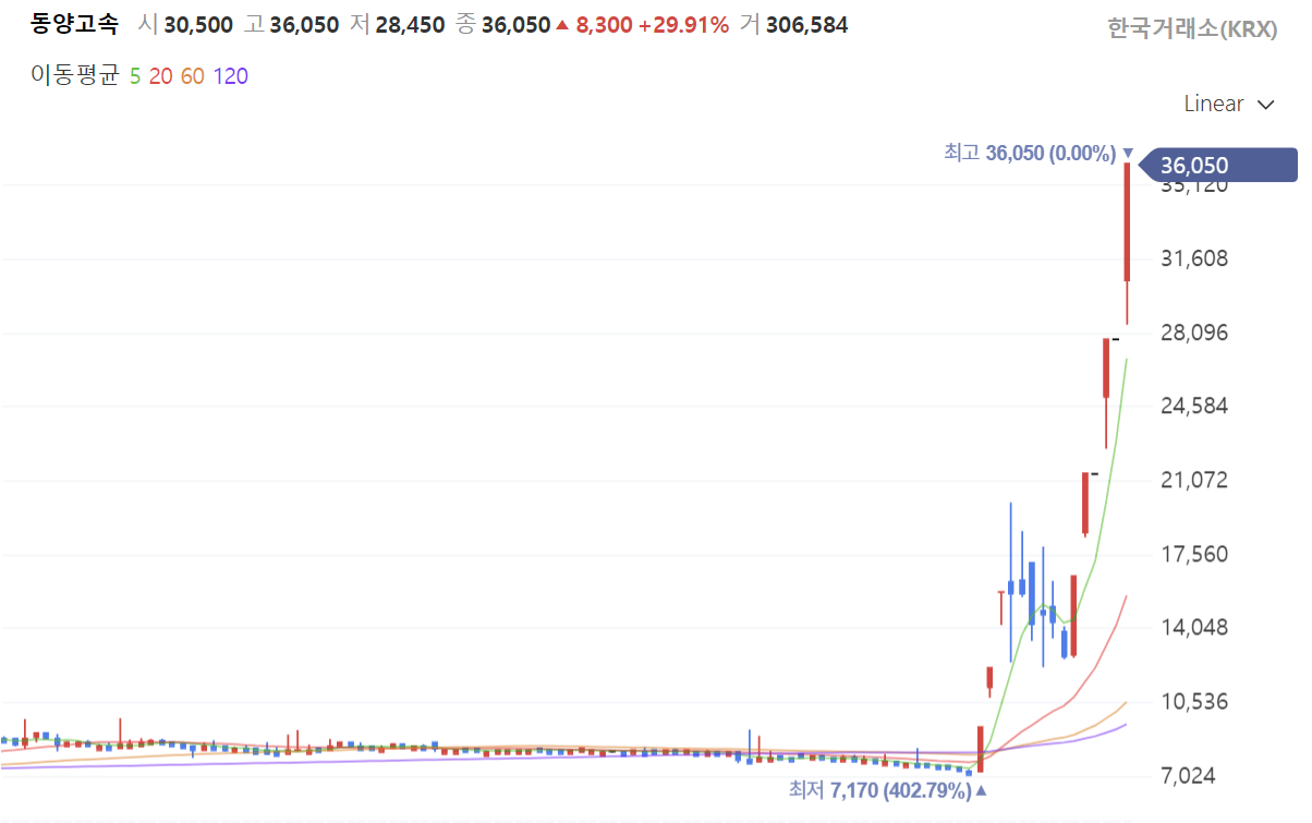 동양고속-주가전망